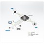 Aten | ATEN CS782DP - KVM / audio / USB switch - 2 ports - 6